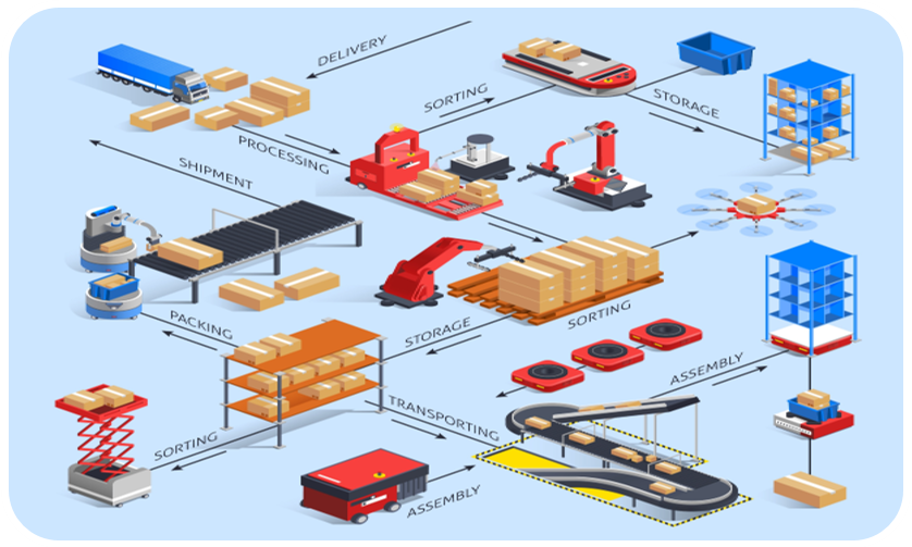 ERP and Industry 4.0 Technologies
